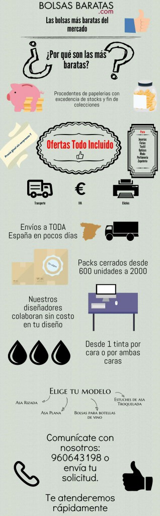 InfografiaBolsasBaratas